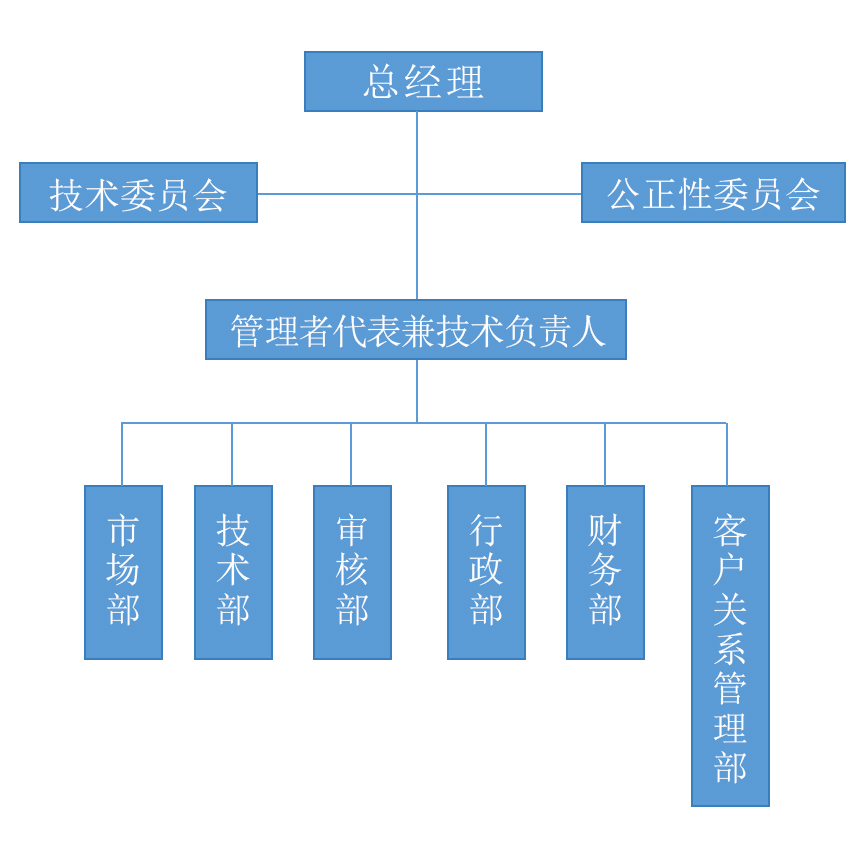 公司組織機構(gòu)圖.jpg