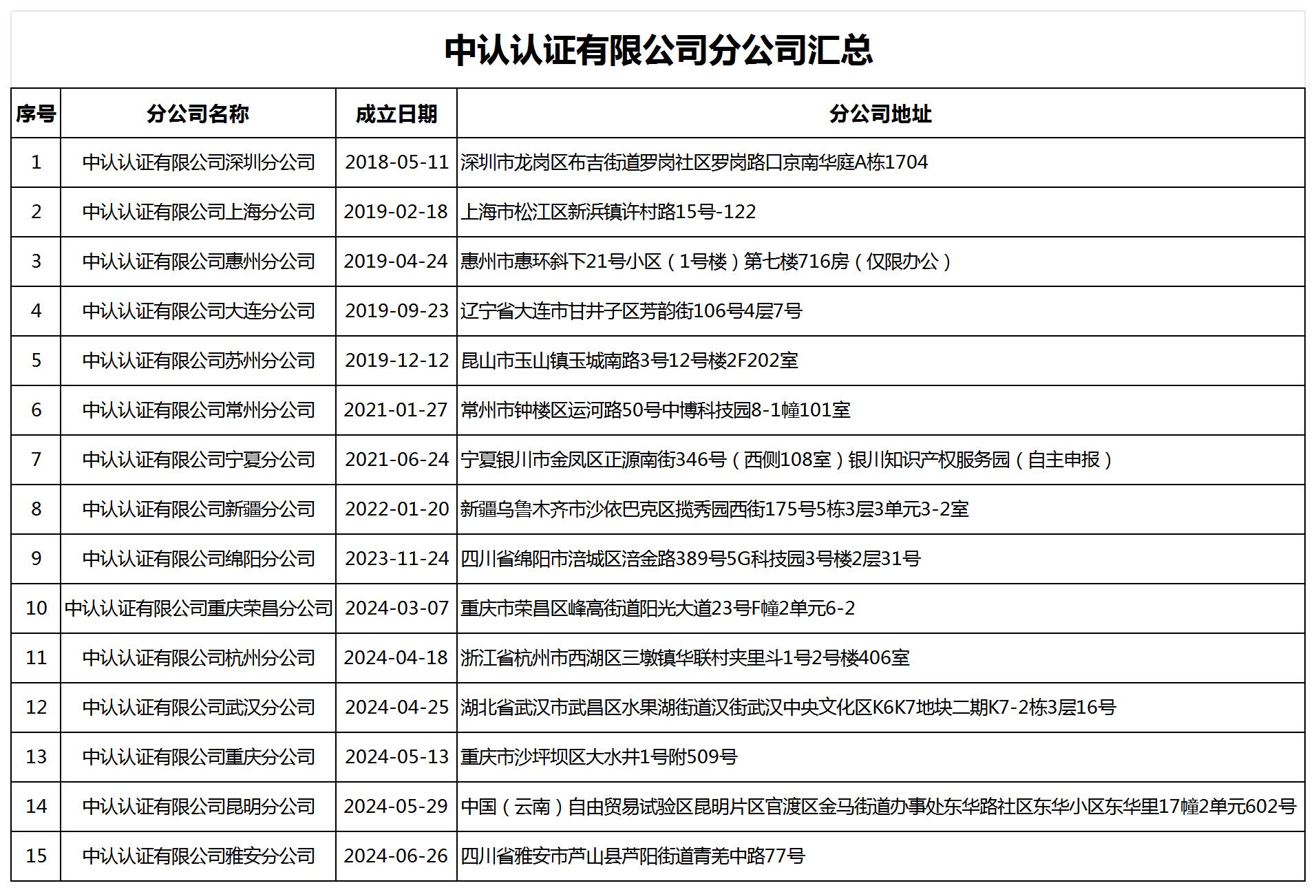 分公司匯總_Sheet1.jpg